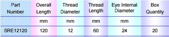 Dimensions of 12x120mm restraint eyebolts